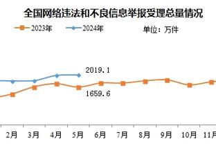 ?皮！白曼巴现场解说 威少在其身后频频“捣乱”